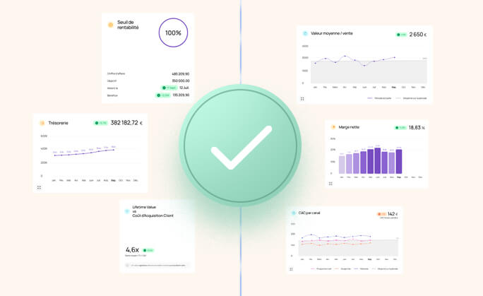 Pilotage fiable de l'activité